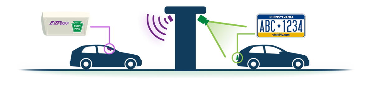 AET illustration E-ZPass and Toll By Plate Comparison